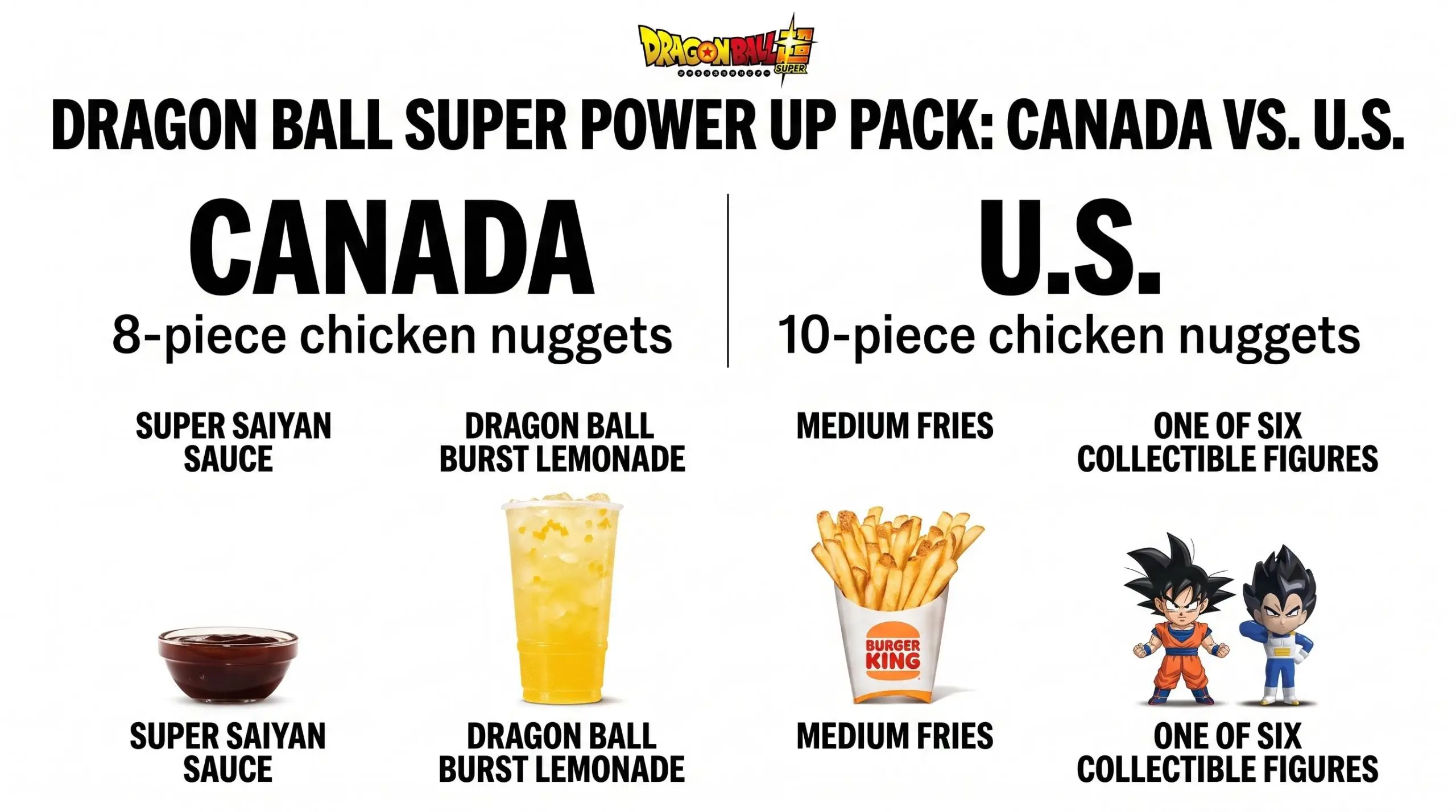 Canada and U.S. Power Up Pack why the nugget count matters