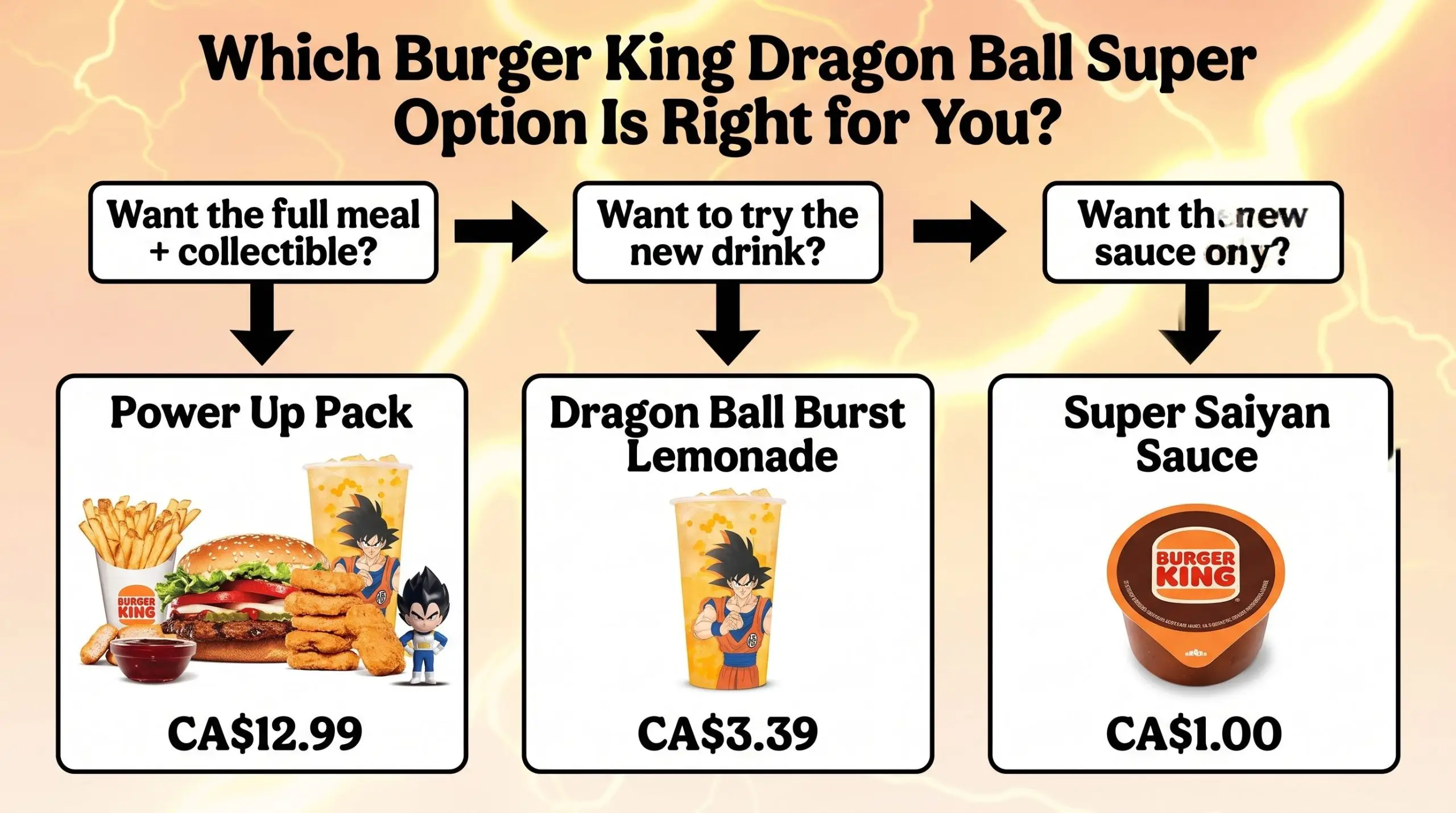 What should Canadian customers know before ordering